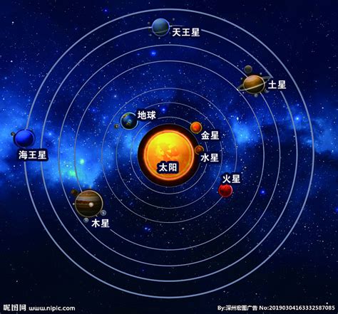 九大行星|九大行星